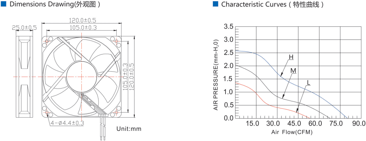 D-FAN DC Axial Fan 1225