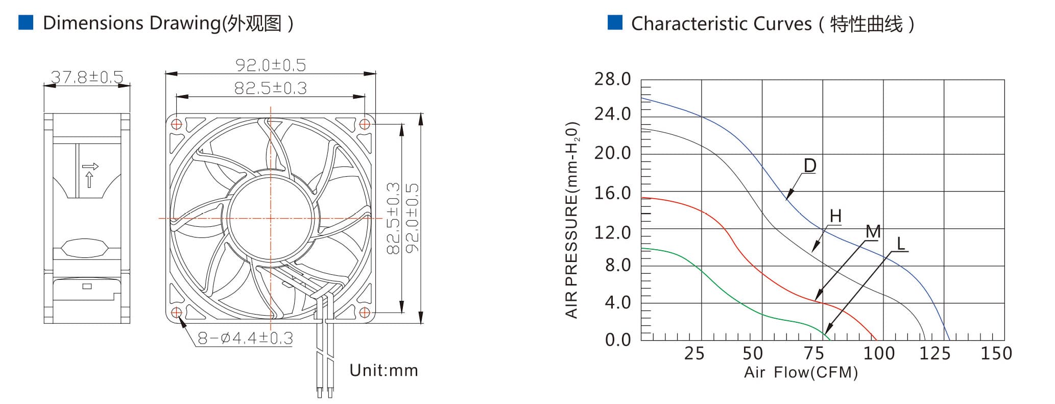 D-FAN DC Axial Fan 9238
