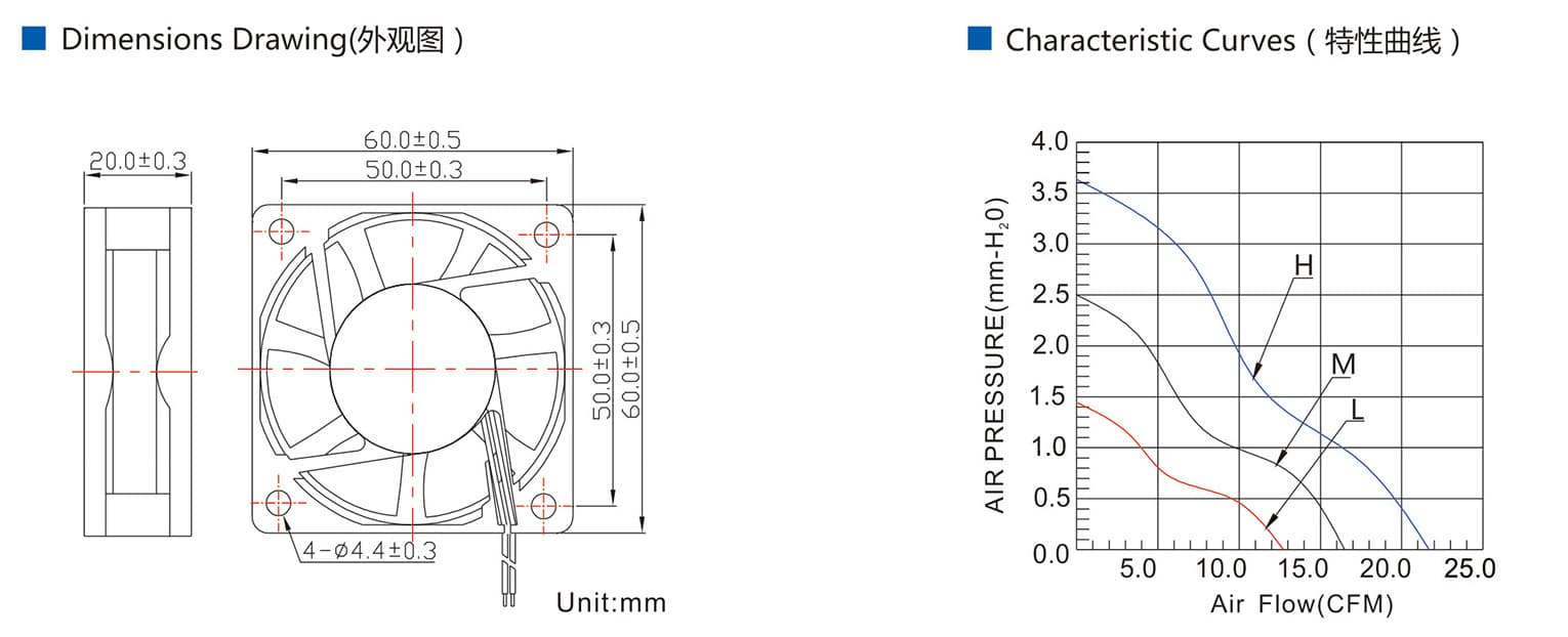 D-FAN DC Axial Fan 6020