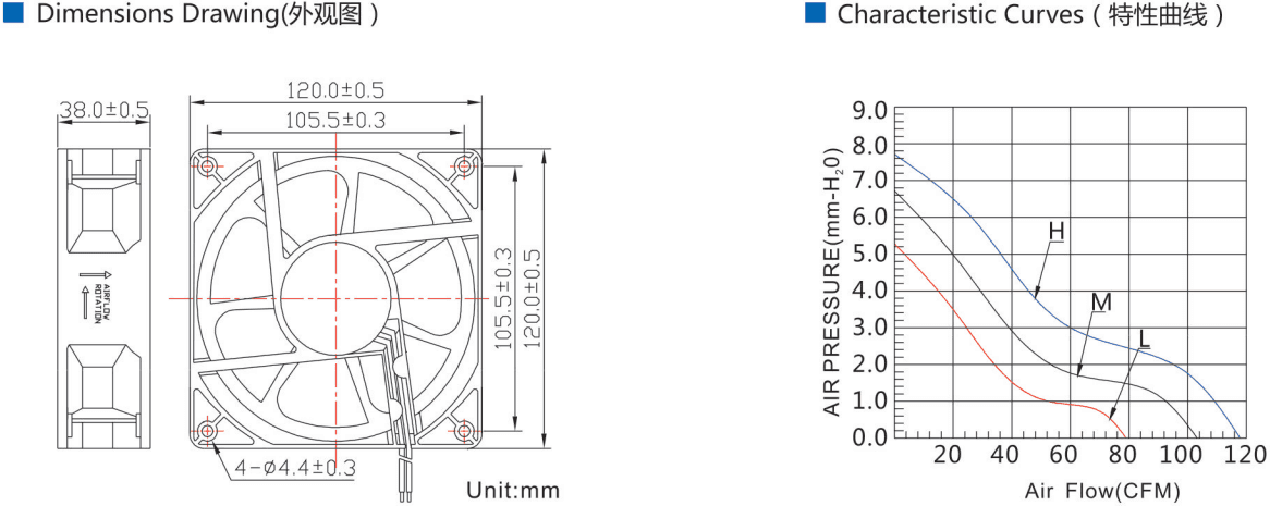 D-FAN DC Axial Fan 1238